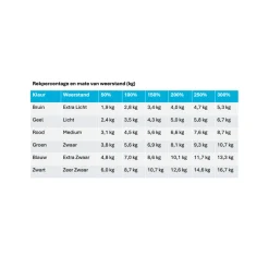 MoVeS Miniband Clearance