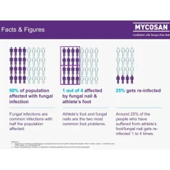 Mycosan Kalknagel Behandel + Camoufleer Clearance