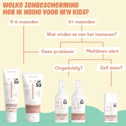 Naïf Baby & Kids SPF50 Mineral Sunscreen Zonnebrandcrème