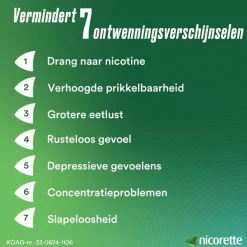 Nicorette Menthol Mint 4mg Suikervrije Kauwgom Outlet