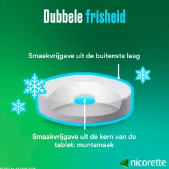 Nicorette Nicotine Freshmint 4mg Suikervrije Zuigtabletten