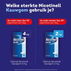 Nicotinell Cool Mint 4mg Kauwgom Outlet