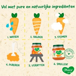 Olvarit 18+M Risotto Doperwt Kalkoen New