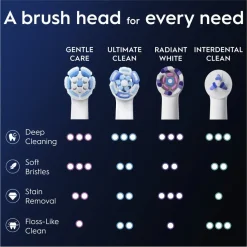 Oral B Oral-B iO Gentle Care Opzetborstels Outlet