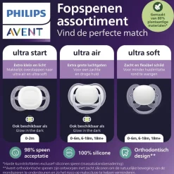 Philips Avent Soother Air 6-18M SCF087/11 fopspeen New