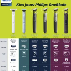 Philips OneBlade Intimate Female QP1924/22 Scheerapparaat en Trimmer Best