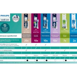 Philips Sonicare for Kids HX6044/90 Opzetborstels Clearance