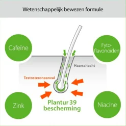 Plantur 39 Plantur39 Cafeïne Shampoo voor Gekleurd Haar Discount