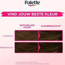 Poly Palette Perfect Gloss 5-0 Middenbruin Haarkleuring Outlet