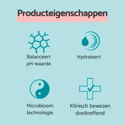 Remescar Oogcontour Dagcrème Clearance