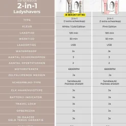 Sansbeauté 4 In 1 Tondeuse Hot