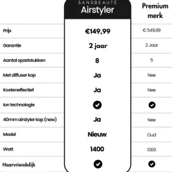 Sansbeauté 8-in-1 Airstyler Discount