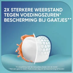 Sensodyne Proglasur Active Shield Fresh Mint Tandpasta Outlet