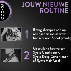 Syoss Intense Fullness Deep Caring Shampoo Discount