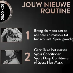 Syoss Intense Keratin Deep Caring Shampoo New