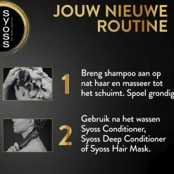 Syoss Intense Repair Deep Caring Shampoo Discount