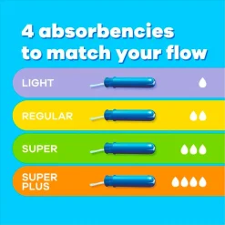 Tampax Compak Regular Tampons Online