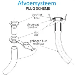 Tega Baby Afvoerslang MamaLoes Hot