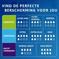 Tena Discreet Extra Incontinentieverband Outlet