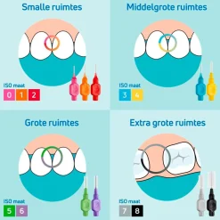 TePe 0,5mm Interdentale Ragers New