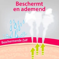 Vagisan Beschermende Zalf Outlet