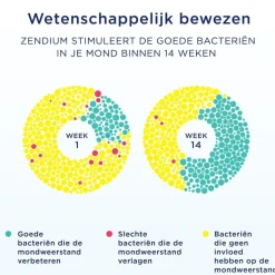 Zendium Classic Tandpasta Hot